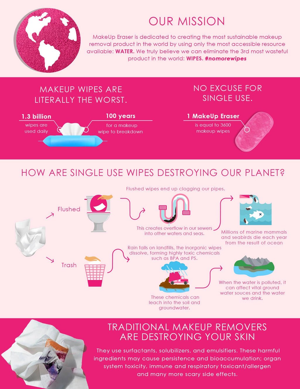 Flowerbomb Gift Set by Makeup Eraser - BFF Here