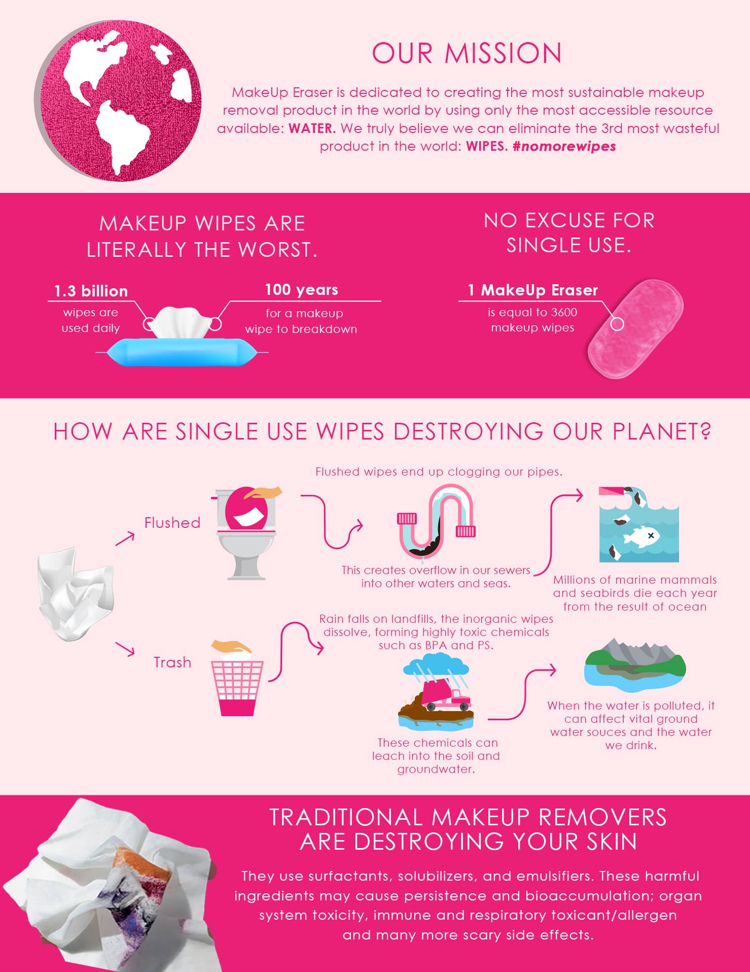 Flowerbomb Gift Set by Makeup Eraser - BFF Here