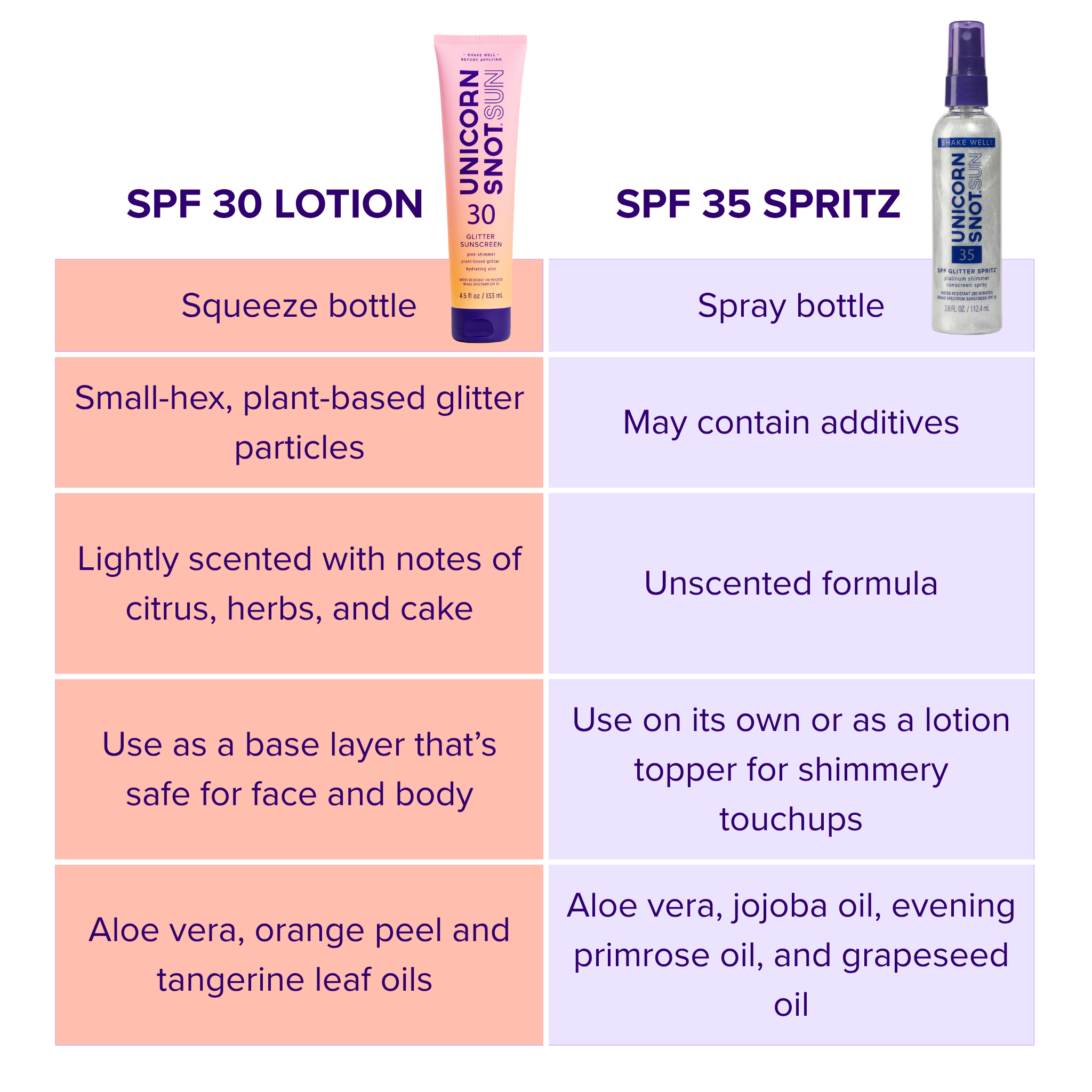 SPF 35 Glitter Spritz — Sunscreen Spray by Unicorn Snot / Platinum - BFF Here
