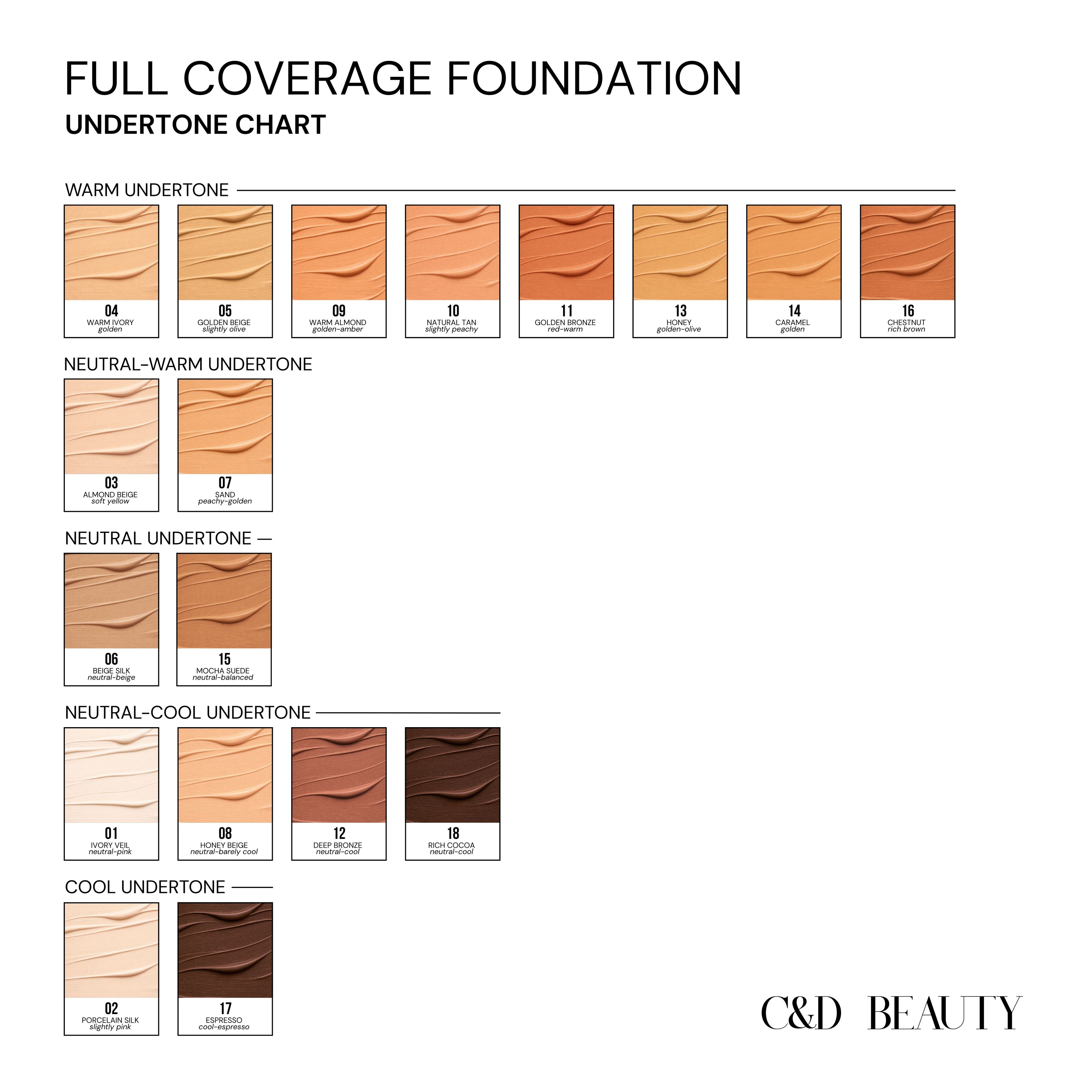 Mini Full Coverage Foundation by C & D Beauty (ARRAY) — Ships 2-3 weeks - BFF Here