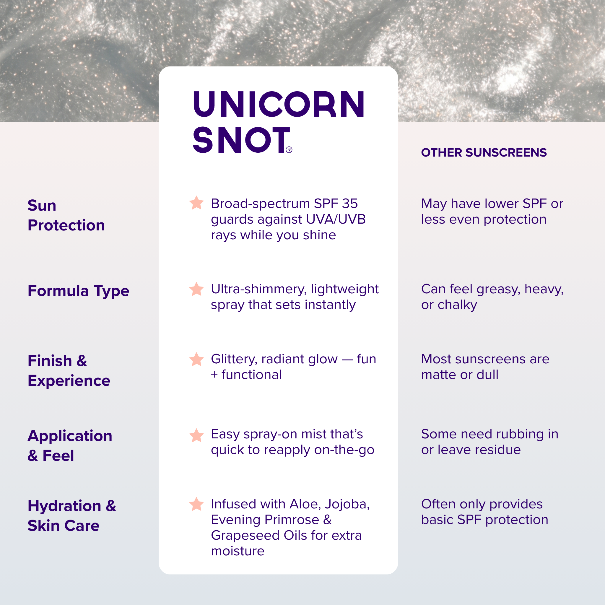 SPF 35 Glitter Spritz — Sunscreen Spray by Unicorn Snot / Platinum - BFF Here